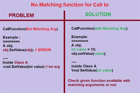 No matching function for call to 'NfcAdapter  